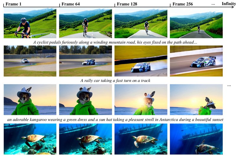 SkyReels-V2: The First Open-Source Model for Infinite-Length, Cinematic-Quality Video Generation